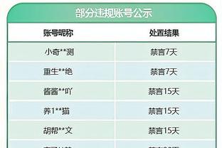 厄德高半场数据：1射1正1进球 传球成功率90.5% 评分7.8全场最高